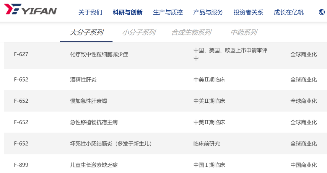 华丽转身！亿帆医药转型全球创新药企，2023年开启全面收获期