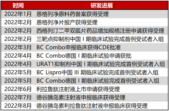 通化东宝：上半年净利润增长75.49% 三代胰岛素销量翻倍