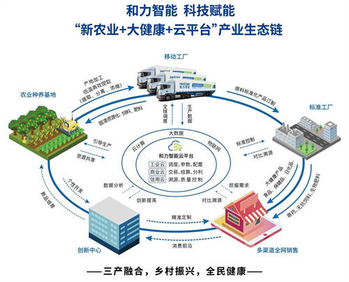广州泽力：和力智能移动工厂首展遇上首届链博会